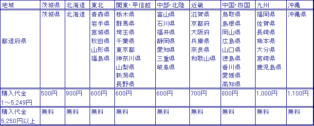 ハリウッド化粧品の通信販売　全国送料表